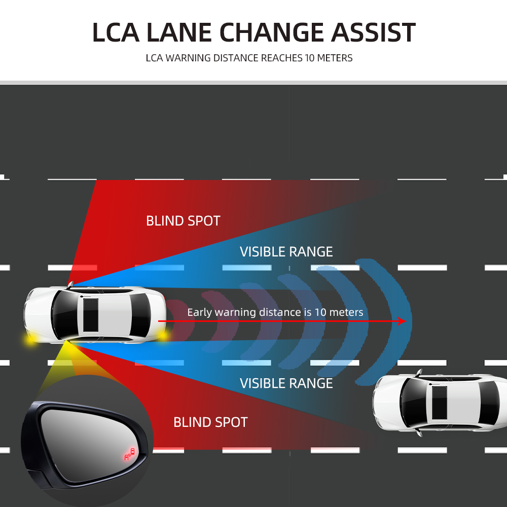 MMI 3G A6 Q7용 차량 사각지대 감지 시스템 6 - Blind Spot Detection System 24Ghz Radar 리뷰 및 가격